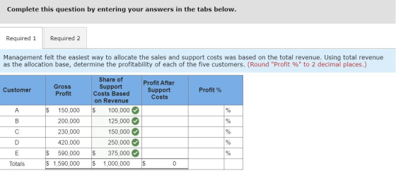 Complete this question by entering your answers in the tabs below. Required 1 Required 2 Management felt the easiest way to a