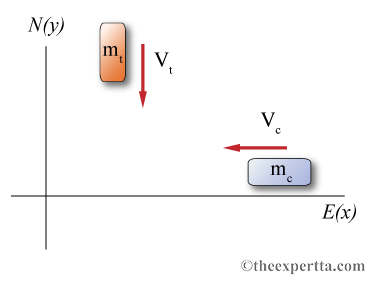N(y) m E(x) Otheexpertta.com