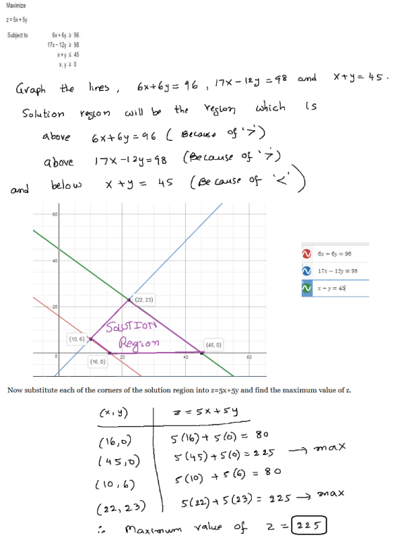 Maximize Subject to 6x+6y 2 96 17x-12y 2 98 xty s 45 x, y 2 0 the Ysgiamcs above 6x+6y:96 and belo us 40 17x-129 (22, 23) (10, 6) (45, 0) 40 (16,0) 60 Now substitute each of the corners of the solution region into z-5x+5y and find the maximum value of z. (6,o) (22,2») s(x)-5a3) - 125- max value o -22 5