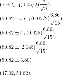 \\(\overline{x}\pm t_{n-1}(0.05/2)\frac{s}{\sqrt{n}})\\ \\ (50.82\pm t_{15-1}(0.05/2)\frac{6.86}{\sqrt{15}})\\ \\ (50.82\pm t_{14}(0.025)\frac{6.86}{\sqrt{15}})\\ \\ (50.82\pm [2.145]\frac{6.86}{\sqrt{15}})\\ \\ (50.82\pm 3.80)\\ \\ (47.02,54.62)