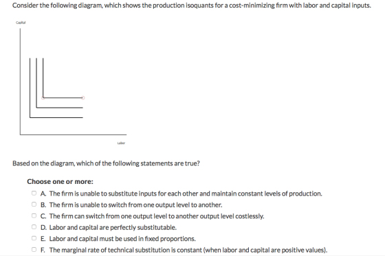 Consider the following diagram, which shows the production isoquants for a cost-minimizing firm with labor and capital inputs