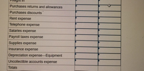 TICI Purchases returns and allowances Purchases discounts Rent expense Telephone expense Salaries expense Payroll taxes expen