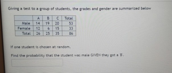 Giving a test to a group of students, the grades and gender are summarized below Male Female Total ABC Total 14 19 20 12 6 15