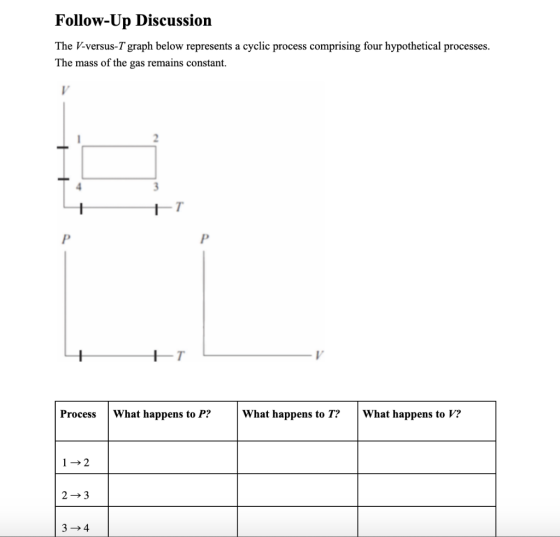 Follow-Up Discussion The V-versus-T graph below represents a cyclic process comprising four hypothetical processes. The mass
