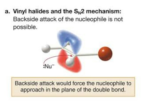 a. Vinyl halides and the SN2 mechanism: Backside attack of the nucleophile is not possible. Nu- Backside attack would force t