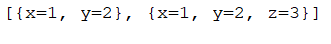 [{x=1, y-2 } , {x=1, y-2 , z=3)]