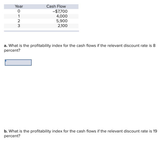 Year WN-O Cash Flow -$7,700 4,000 5,900 2,100 a. What is the profitability index for the cash flows if the relevant discount