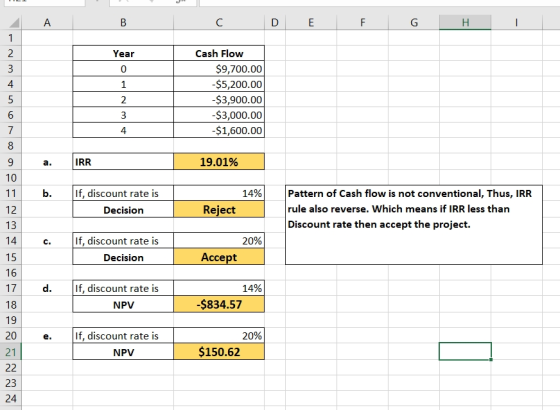 C D E F G H 0 1 2 3 Cash Flow $9,700.00 $5,200.00 -$3,900.00 $3,000.00 -$1,600.00 a. IRR 19.01% b. 14% If, discount rate is D