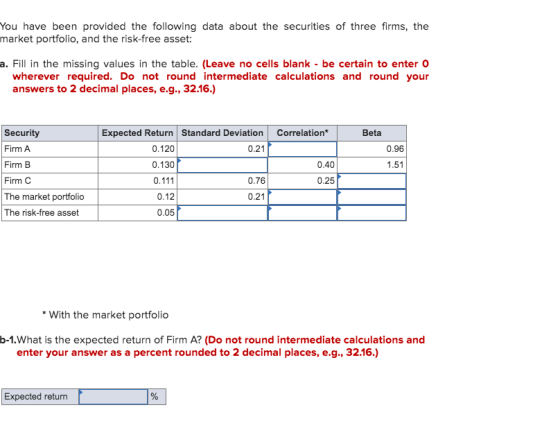 You have been provided the following data about the securities of three firms, the market portfolio, and the risk-free asset: