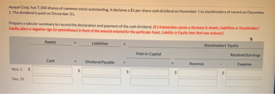 Ayayal Corp. has 7,100 shares of common stock outstanding, it declares a $1 per share cash dividend on November 1 to stockhol