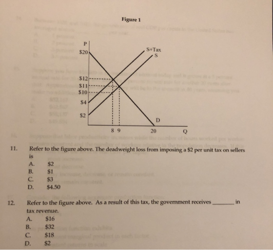 Figure 1 $20 S+Tax 8 9 11. Refer to the figure above. The deadweight loss from imposing a $2 per unit tax on sellers $2 $1 B.