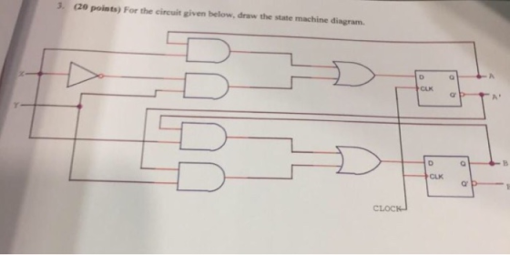 3. (20 points) For the circuit given below, draw the state machine diagram. CLK A CLK CLOCK
