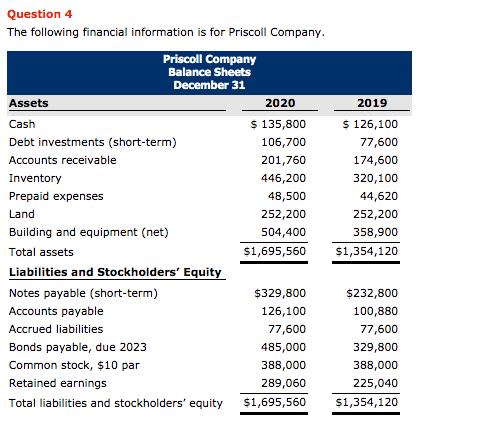 Question 4 The following financial information is for Priscoll Company. Priscoll Company Balance Sheets December 31 Assets 20