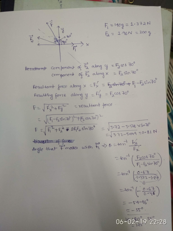60 0 Resultong force along y -FG : pacosJo Fx ヤ372-1-8 0 46 。 54-46 06-02919 22:28