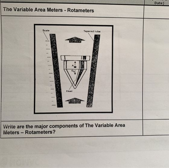 Date The Variable Area Meters-Rotameters Scale Tapered tube Gs Float Write are the major components of The Variable Area Mete
