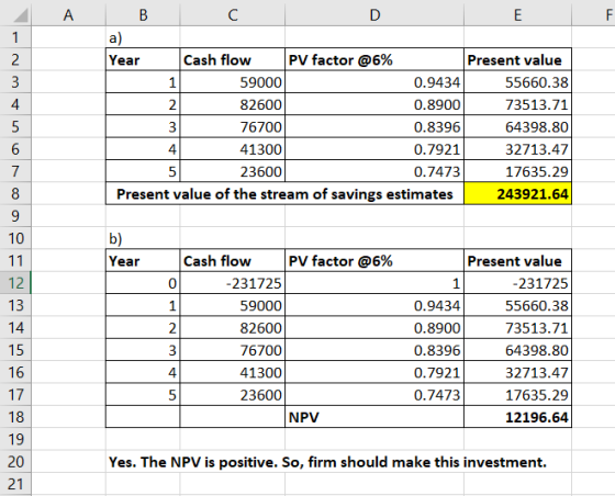 A B C Year Cash flow PV factor @6% Present value 1 59000 0.9434 55660.38 82600 0.8900 73513.71 3 76700 0.8396 64398.80 41300