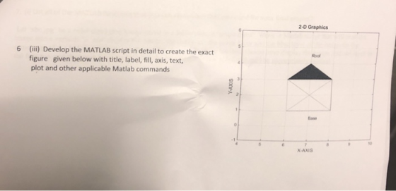 2-D Graphics 6 (ii) Develop the MATLAB script in detail to create the exact Rool figure given below with title, label, fill, axis, text, plot and other applicable Matlab commands Base 10 X-AXIS