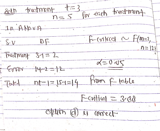 Soin treatmront t=3 nas for each treatment IN A NOVA - Su DFE for entica ~ Flm22 / Treatment 3132 n121 - Error P L=0:05 14-2=