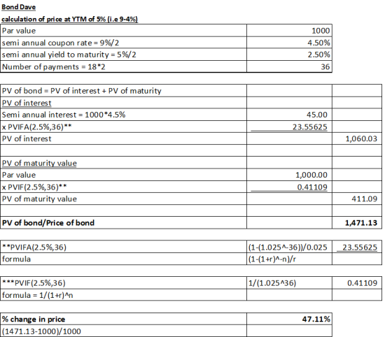Bond Dave calculation of price at YTM of 5% (i.e 9-4%) Par value semi annual coupon rate = 9%/2 semi annual yield to maturity