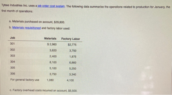 Tybee Industries Inc. uses a job order cost system. The following data summarize the operations related to production for Jan