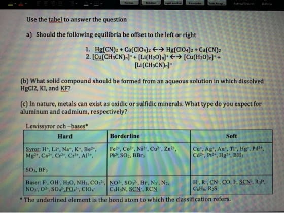 Ingat Lake The Per Formationstret Diktera Use the tabel to answer the question a) Should the following equilibria be offset t