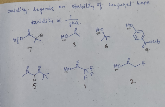 acidity depends on stability of consuget bare dacidity & - Heo HOR Gold, 1