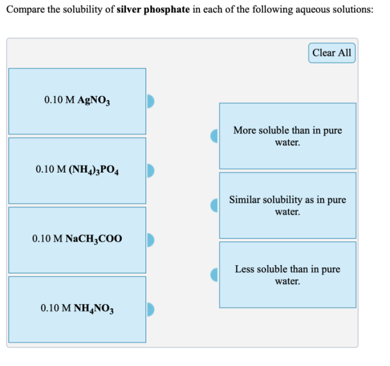 Compare the solubility of silver phosphate in each of the following aqueous solutions: Clear All 0.10 M AgNO3 More soluble th