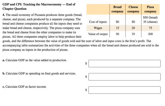 GDP and CPI: Tracking the Macroeconomy - End of Chapter Question 4. The small economy of Pizzania produces three goods (bread, cheese, and pizza), each produced by a separate company. The bread and cheese companies produce all the inputs they need to make bread and cheese, respectively. The pizza company uses the bread and cheese from the other companies to make its pizzas. All three companies employ labor to help produce their goods, and the difference between the value of goods sold and the sum of labor and input costs is the firms profit. The accompanying table summarizes the activities of the three companies when all the bread and cheese produced are sold to the pizza company as inputs in the production of pizzas BreadCheese Pizza company company company $50 (bread) Cost of inputs Wages Value of output S0 15 50 SO 35 (cheese) 20 35 75 200 a. Calculate GDP as the value added in production b. Calculate GDP as spending on final goods and services c. Calculate GDP as factor income