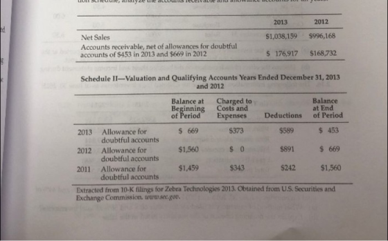 LUMILUue, way2eue ALCULIS ILLETVE Net Sales Accounts receivable, net of allowances for doubtful accounts of $453 in 2013 and