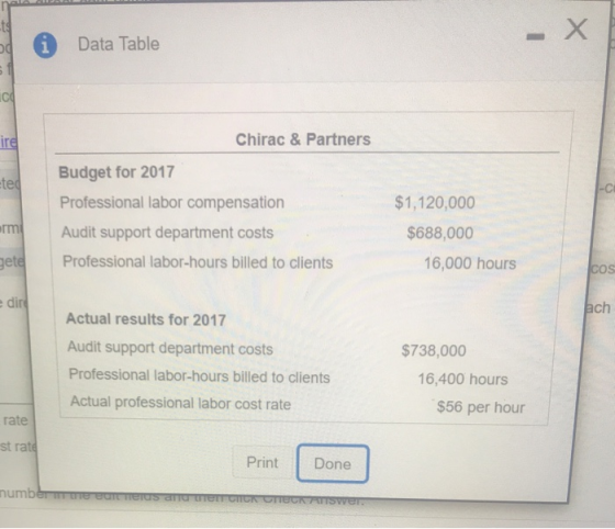 A Data Table Chirac & Partners ted Budget for 2017 Professional labor compensation Audit support department costs Professiona