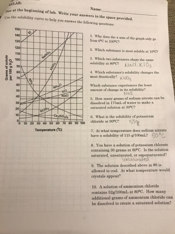 b. RELAB: Name: e at the beginning of lab. Write your answers in the space provided. Ise the solubility curve to help you ans