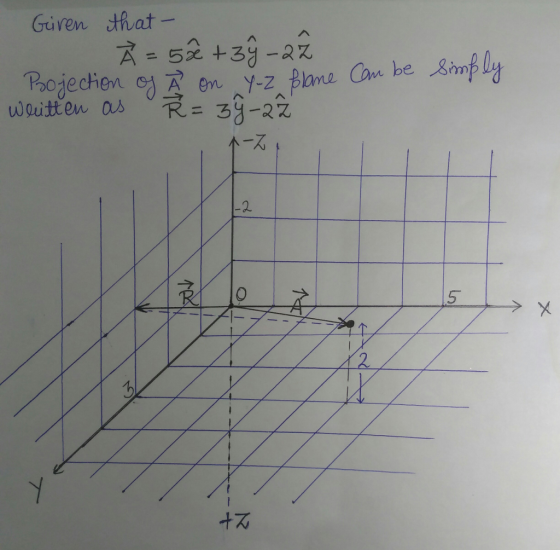 Given that ス= 5x +3y-az R= 3g-az 闪t 2. 5 2 +지