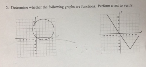 2. Determine whether the following graphs are functions. Perform a test to verify 10 te 10-4 24 10