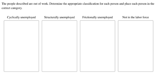 The people described are out of work. Determine the appropriate classification for each person and place each person in the correct category Cyclically unemployed Structurally unemployed Frictionally unemployed Not in the labor force