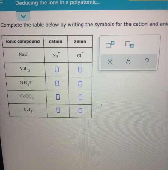 Deducing the ions in a polyatomic... V Complete the table below by writing the symbols for the cation and ani ionic compound