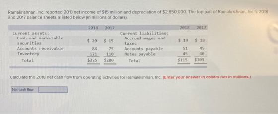 Ramakrishnan, Inc. reported 2018 net income of $15 million and depreciation of $2,650,000. The top part of Ramakrishnan, Inc.