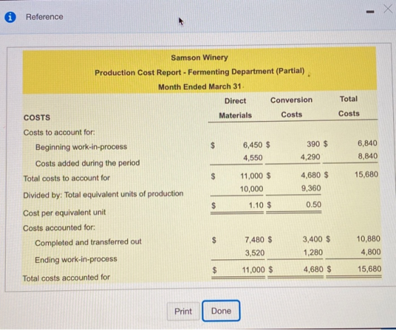 Reference Total Costs 6,840 8,840 Samson Winery Production Cost Report - Fermenting Department (Partial) Month Ended March 31