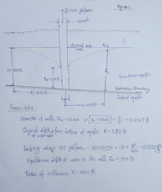 1 Q=100 gol/min. Page. No. 2 k loinch Fitta ک Original Water table Sell H=500 ft Unconfined aquifer hw=224 ft -R=1000ft 12=30