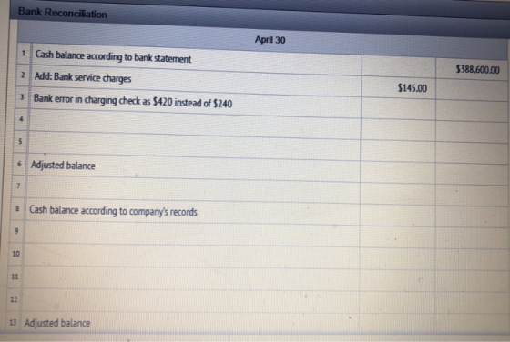 Bank Reconciliation April 30 $388,600.00 Cash balance according to bank statement Add: Bank service charges Bank error in cha