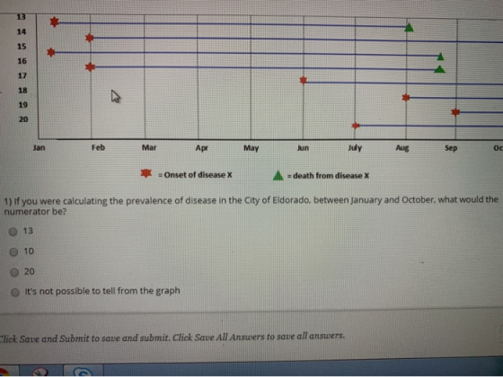 lan Feb Mar Apr May Jun July Aug Sep = Onset of disease X A = death from disease X 1) If you were calculating the prevalence