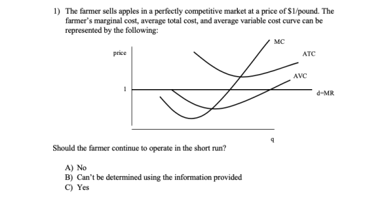 1) The farmer sells apples in a perfectly competitive market at a price of $1/pound. The farmers marginal cost, average total cost, and average variable cost curve can be represented by the following MC price ATC AVC d-MR Should the farmer continue to operate in the short run? A) No B) Cant be determined using the information provided C) Yes