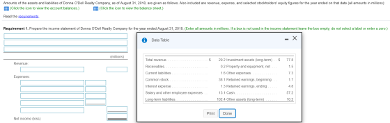 Amounts of the assets and liabilities of Donna ODell Realty Company, as of August 31, 2018, are given as follows. Also inclu