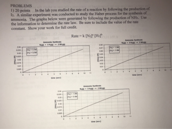 PROBLEMS 1) 20 points in the lab you studied the rate of a reaction by following the production of 12. A similar experiment w
