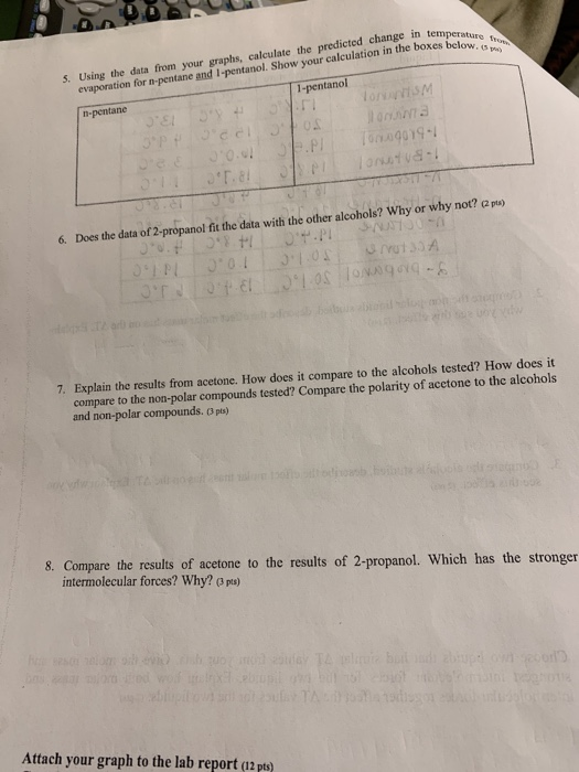 s below. 15 ) 5. Using the data from your graphs, calculate the predicted change in temper evaporation for n-pentane and l.pe