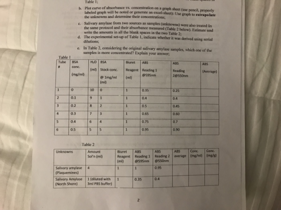 Table 1; of absorbance vs. concentration on a graph sheet (use pencil, properly amylase from two sources as samples (unknowns