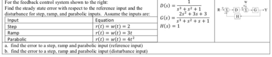 For the feedback control system shown to the right: Find the steady state error with respect to the reference input and the disturbance for step, ramp, and parabolic inputs. Assume the inputs are 2s2 +3s+3 Equation Input Ste Ramp Parabolic H(s) = 1 r(t) = w(t) = 4t2 a. find the error to a step, ramp and parabolic input (reference input) b. find the error to a step. ramp and parabolic input (disturbance input)