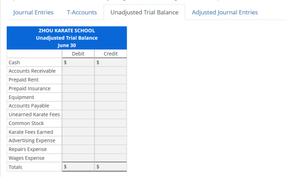 Journal Entries T-Accounts Unadjusted Trial Balance Adjusted Journal Entries Credit ZHOU KARATE SCHOOL Unadjusted Trial Balan
