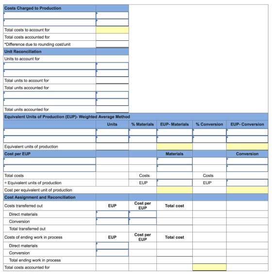 Costs Charged to Production Total costs to account for Total costs accounted for *Difference due to rounding cost/unit Unit R