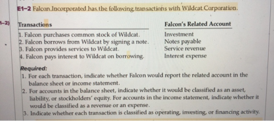 E1-2 Falcon Incorporated has the following transactions with Wildcat Corporation. 1-2) Transactions Falcons Related Account