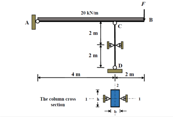 20 kN/m B TYc 2 m #ble 2 m I OD 4 m * 2 m / 1 -- h 18 The column cross section bi
